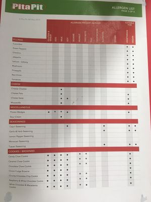 Allergen List 3 at Pita Pit - Remuera in Auckland