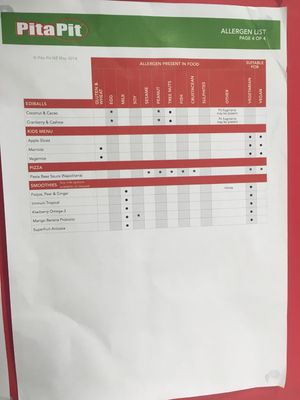 Allergen List 4 at Pita Pit - Remuera in Auckland