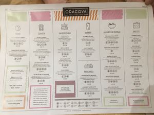 Menu April 2019 at Odacova in Barcelona