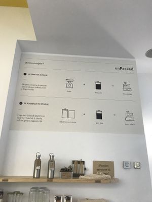 How to fill  at Unpacked Shop in Madrid