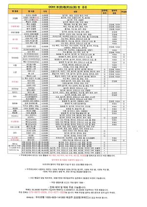 List of available of baked goods for delivery/pick-up order along with ingredients(성분), gluten-free info(글루텐 프리) and allergenic ingredients (알러지 성분) . (in K at OOH Breado - Sangdo-dong - 우부래도 상도점 in Seoul