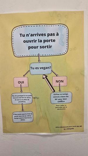 At the toilets 😃 at L'Ethiquete in Nantes