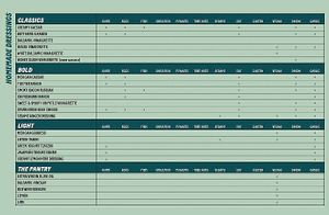 They have some vegan dressings. Here's a screenshot from their website. at Chopt - Neuse Rd in Raleigh