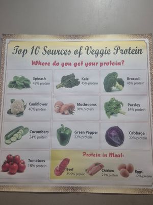  at West End Vegan Restaurant in West End