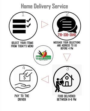 This is available during CORONAVIRUS CRISIS.  at Mirch Masala in Houston