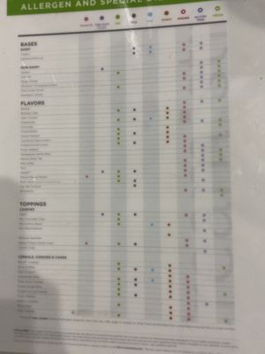 Allergen info 1 at Creamistry - Akard St in Dallas
