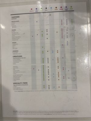 Allergen info 2 at Creamistry - Akard St in Dallas