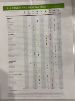 Allergens 1.2 at Creamistry - Akard St in Dallas