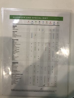 Allergen menu at Creamistry in Houston