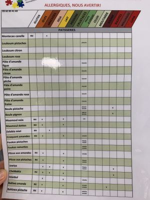 Food allergens and group info at Delices des Tunis in Toulouse