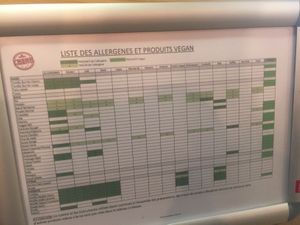 A dietary list that states everything thats vegan at Fresh Burritos in Nantes