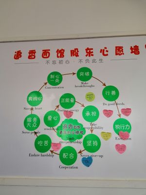 The mission of this vegetarian restaurant. at Zhui Xiang in Rizhao