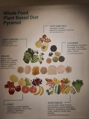 Posters inside at iVegan in Makati