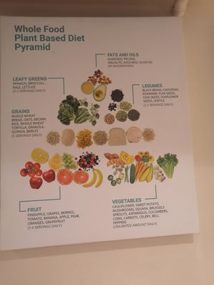 Healthy ingredients at iVegan in Makati