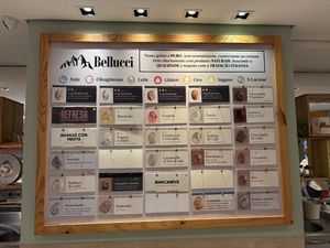   at Bellucci in Fortaleza