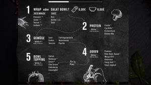 menu  at La Sante in Stuttgart