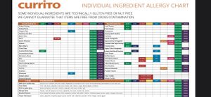   at CLE - Currito - Main Terminal in Cleveland