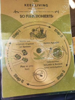 Concept/ Konzept at Keep Living in Salzburg