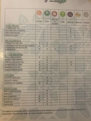 Allergy menu with clear gf options  at La Vegana Taperia in Malaga