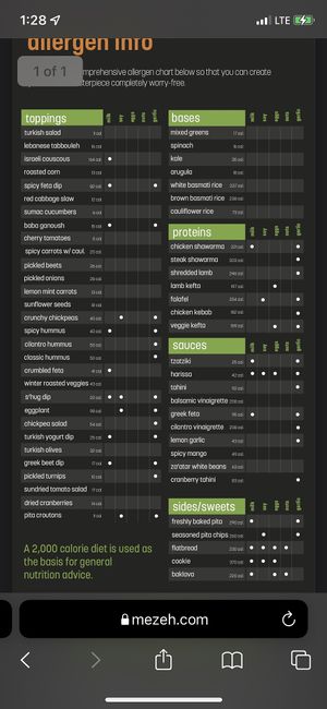 You can see what has milk/egg at Mezeh - Crystal City in Arlington