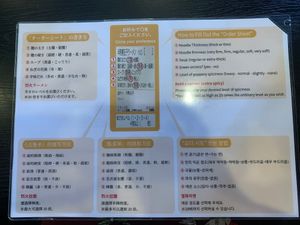How to fill out options at Danbo in Okinawa