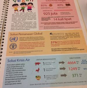 menu at Loving Hut in Surabaya