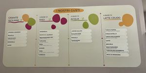   at Gelateria Stefino in Bologna