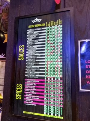 Chip-related data at Awesome Chips in North London