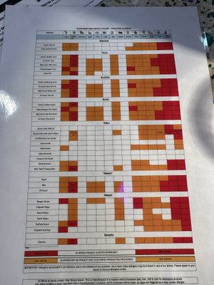 Allergy menu  at Club Mexicana - Soho in London