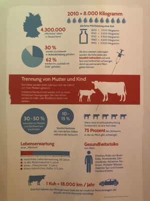 Aufklärung  at Dominion Food Revolution in Frankfurt