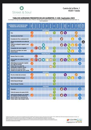 Allergy menu  at Street & Soul in Toledo