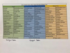   at Buzzed Bull Creamery in Pigeon Forge