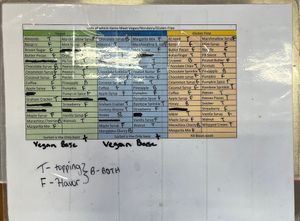 Special menu   at Buzzed Bull Creamery in Pigeon Forge