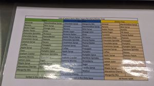 Vegan / vegetarian / gluten free men at Buzzed Bull Creamery in Pigeon Forge