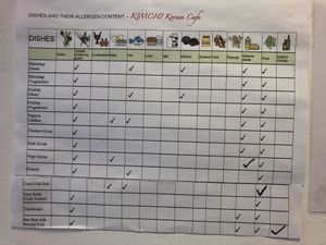 Allergen list on wall in restaurant (there is also a note saying to double-check when ordering, though) at Kim Chi Korean Cafe in Hitchin