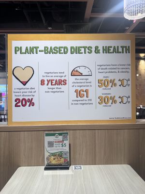 Nice   at iVegan 爱素 - Thomson Plaza in Central Singapore