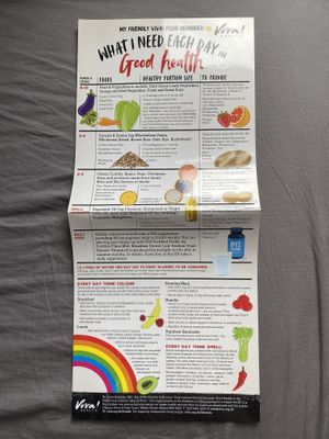 Diet poster  at Viva! in Bristol