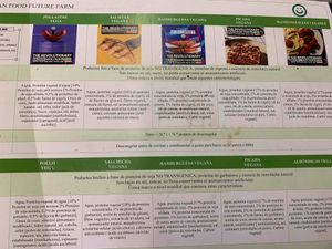 Future Farm  Vegan Meat, burguers, sausages, chicken, meatballs, minced meat at Linverd Market in Barcelona