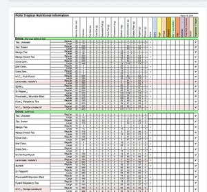 This chart helps identify what is vegan and what is not.  Look for cholesterol to discover hidden animal products at Pollo Tropical in Naples