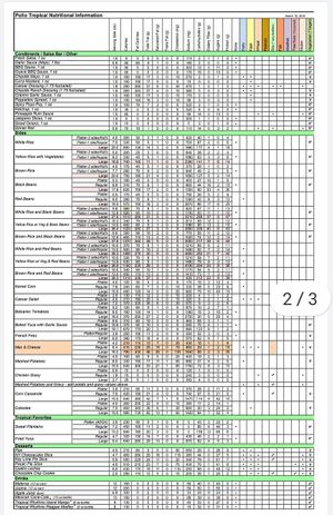 Know before you order! at Pollo Tropical in Naples
