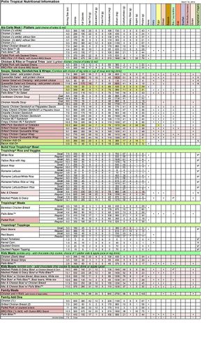 A few sauces are vegan at Pollo Tropical in Naples
