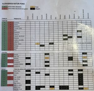List of alergens (all sauces seem to be vegan except Sriracha Mayo, Caesar dressing and truffle dressing)  at Natur Poke in Mallorca