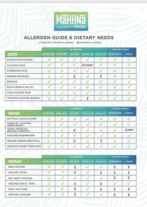   at Mahana Fresh in Idaho Falls