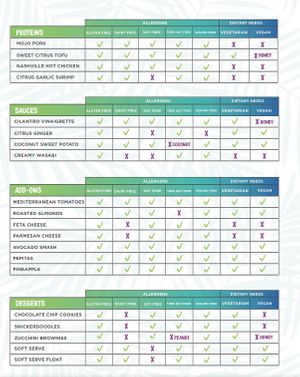   at Mahana Fresh in Idaho Falls