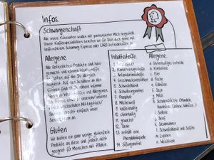 Informationen zu Allergenen, usw. / information on allergens, etc.  at Café Rotkehlchen - Merowingerstraße in Cologne