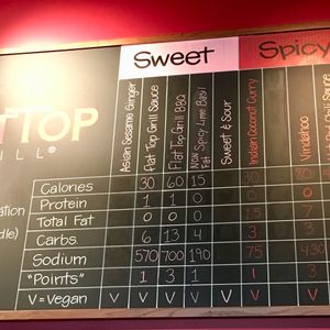 Almost all sauces are vegan! at Flat Top Grill in Mishawaka