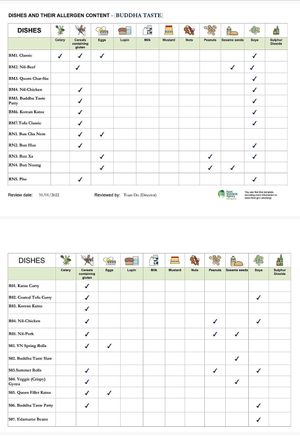 Allergy check list at BUDDHA TASTE in South East London