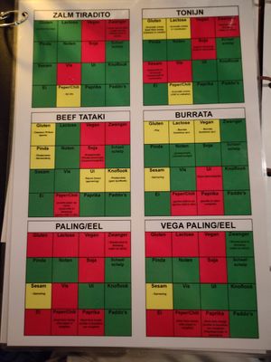 Allergy menu includes vegan dishes by default and with edits. at Dekxels in The Hague