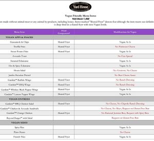   at Yard House in Honolulu