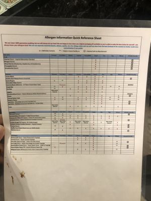 Allergen list that states what’s vegan   at Sub Zero in Manchester